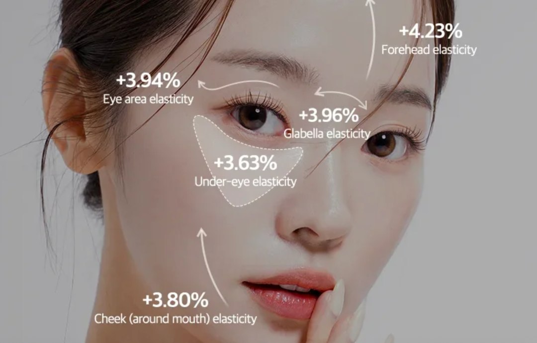 Facial elasticity measured across forehead, glabella, eye area, under-eye and cheek